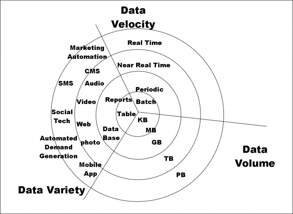 the-three-vs-of-big-data-as-applied-to-conferences