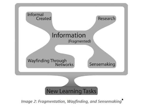 FragmentedInfo-Learning -Siemens-Tittenberger-sm